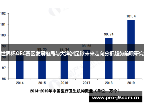 世界杯OFC赛区发展格局与大洋洲足球未来走向分析趋势前瞻研究