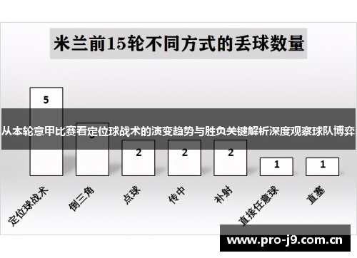从本轮意甲比赛看定位球战术的演变趋势与胜负关键解析深度观察球队博弈