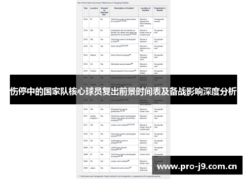 伤停中的国家队核心球员复出前景时间表及备战影响深度分析